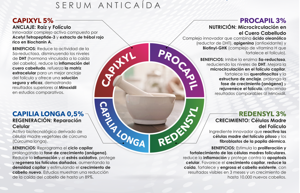 Sérum Capilar Caidax 50ml